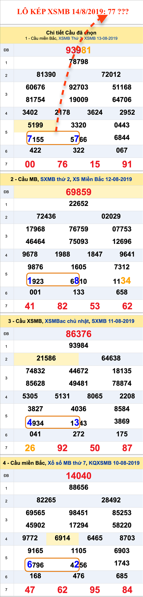An so kep thu nhi - Lo kep XSMB 14-08-2019 An so kep thu nhi - Lo kep XSMB 14-08-2019